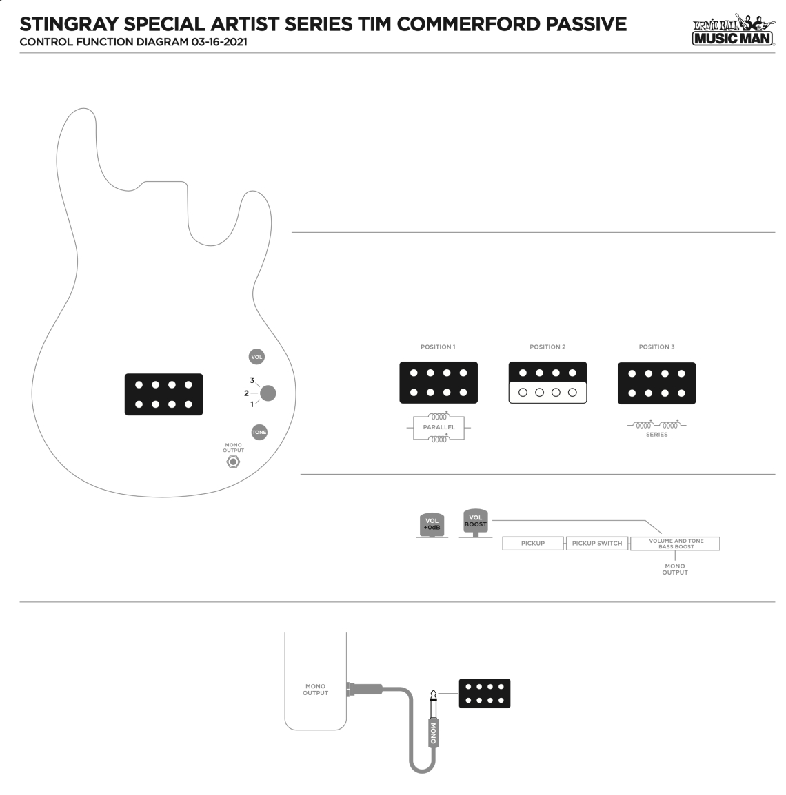 Pickup Configuration 2