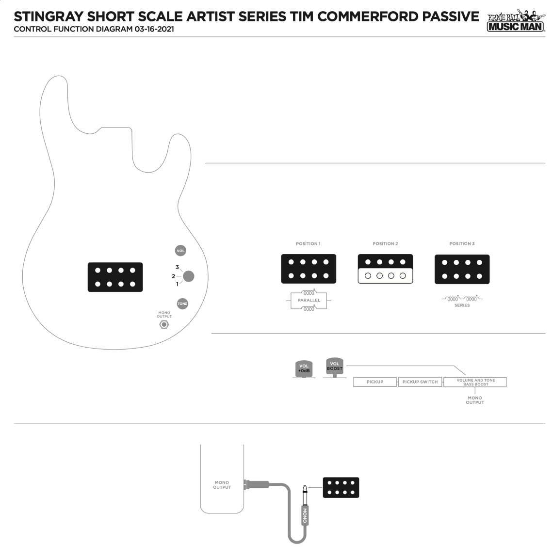 Pickup Configuration 4