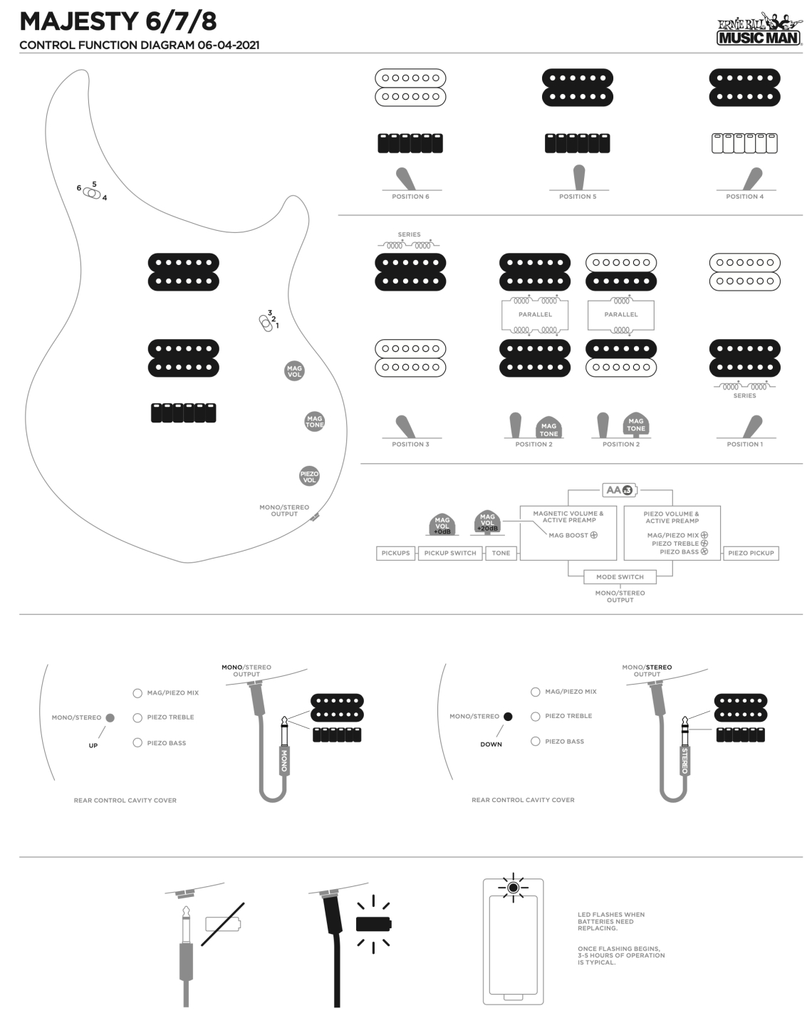 Pickup Configuration 1