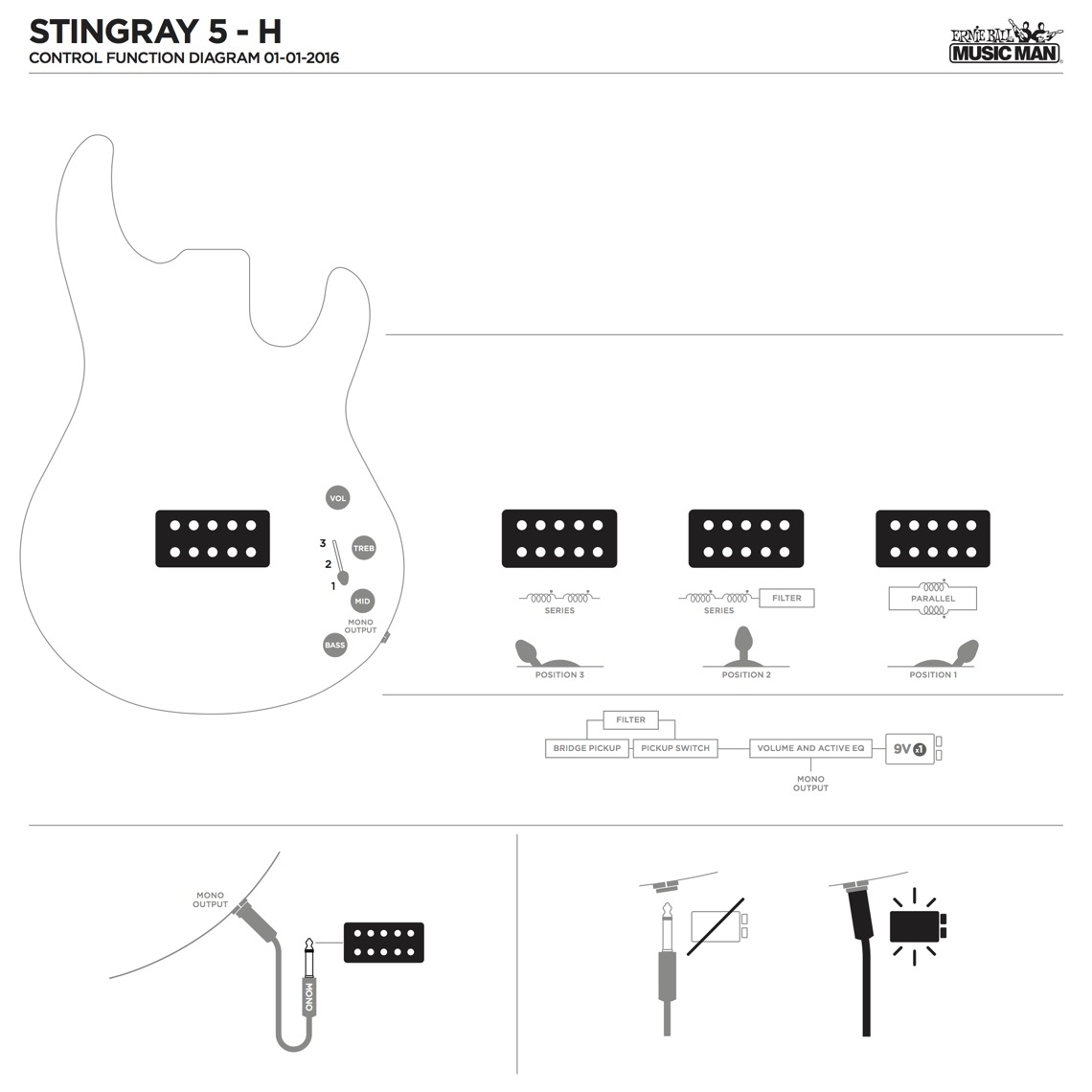 Pickup Configuration 2