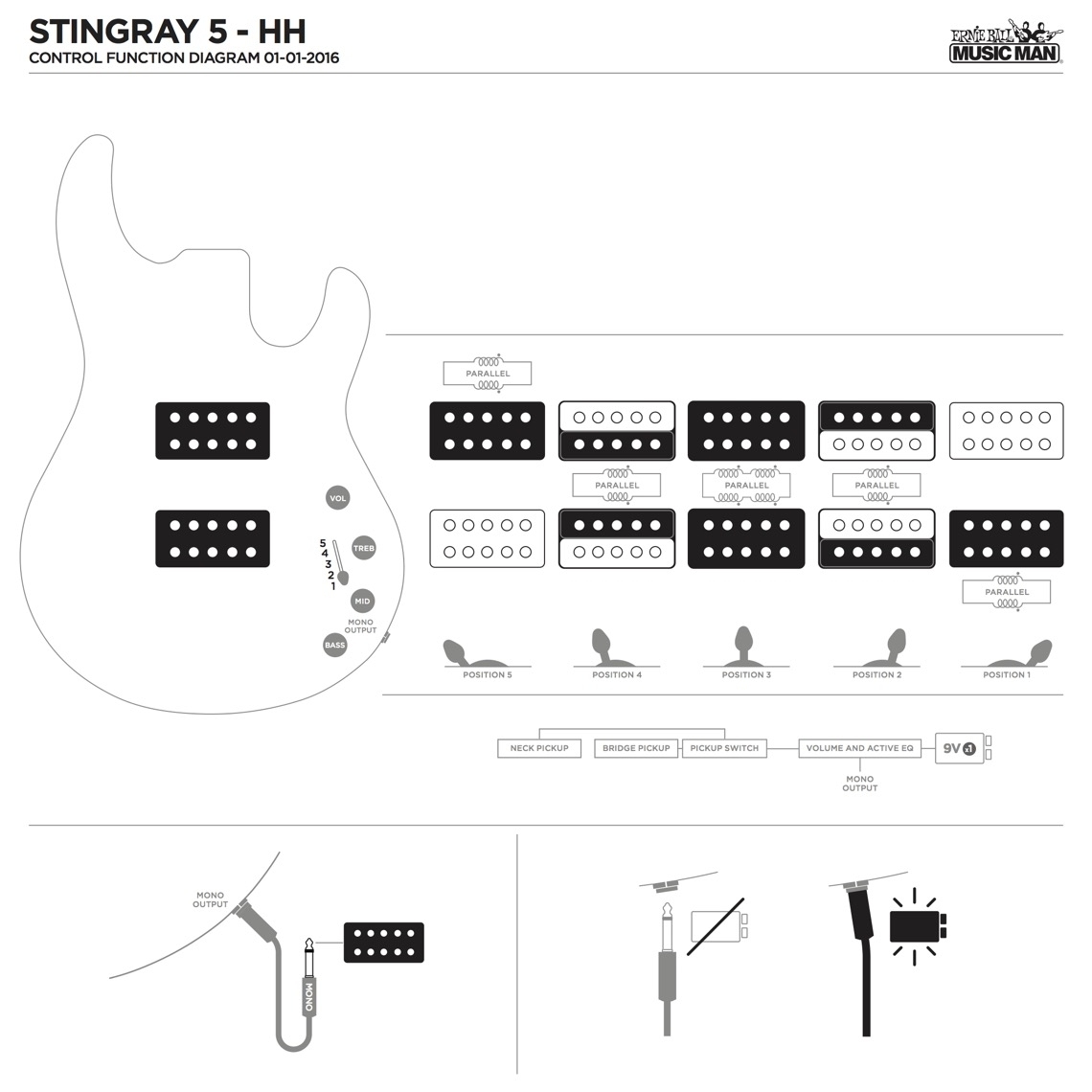 Pickup Configuration 1