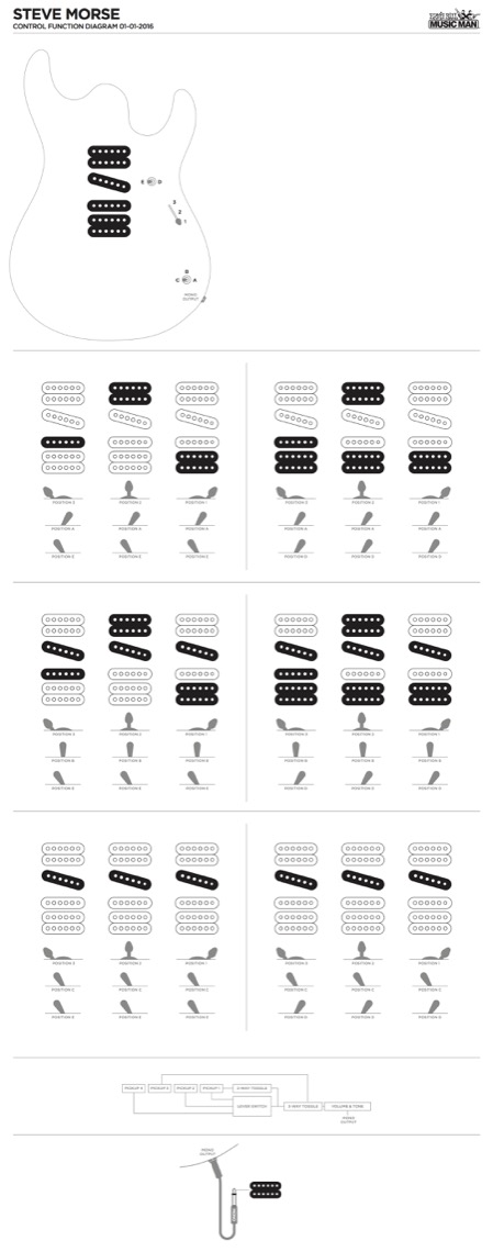 Pickup Configuration 1