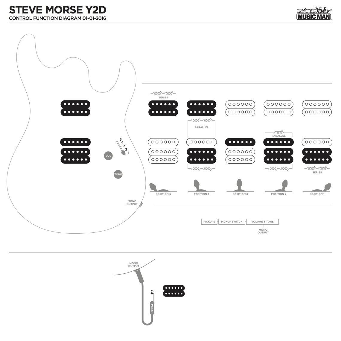 Pickup Configuration 1