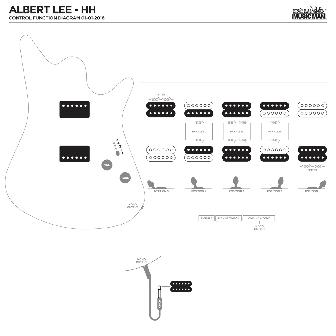 Pickup Configuration 1