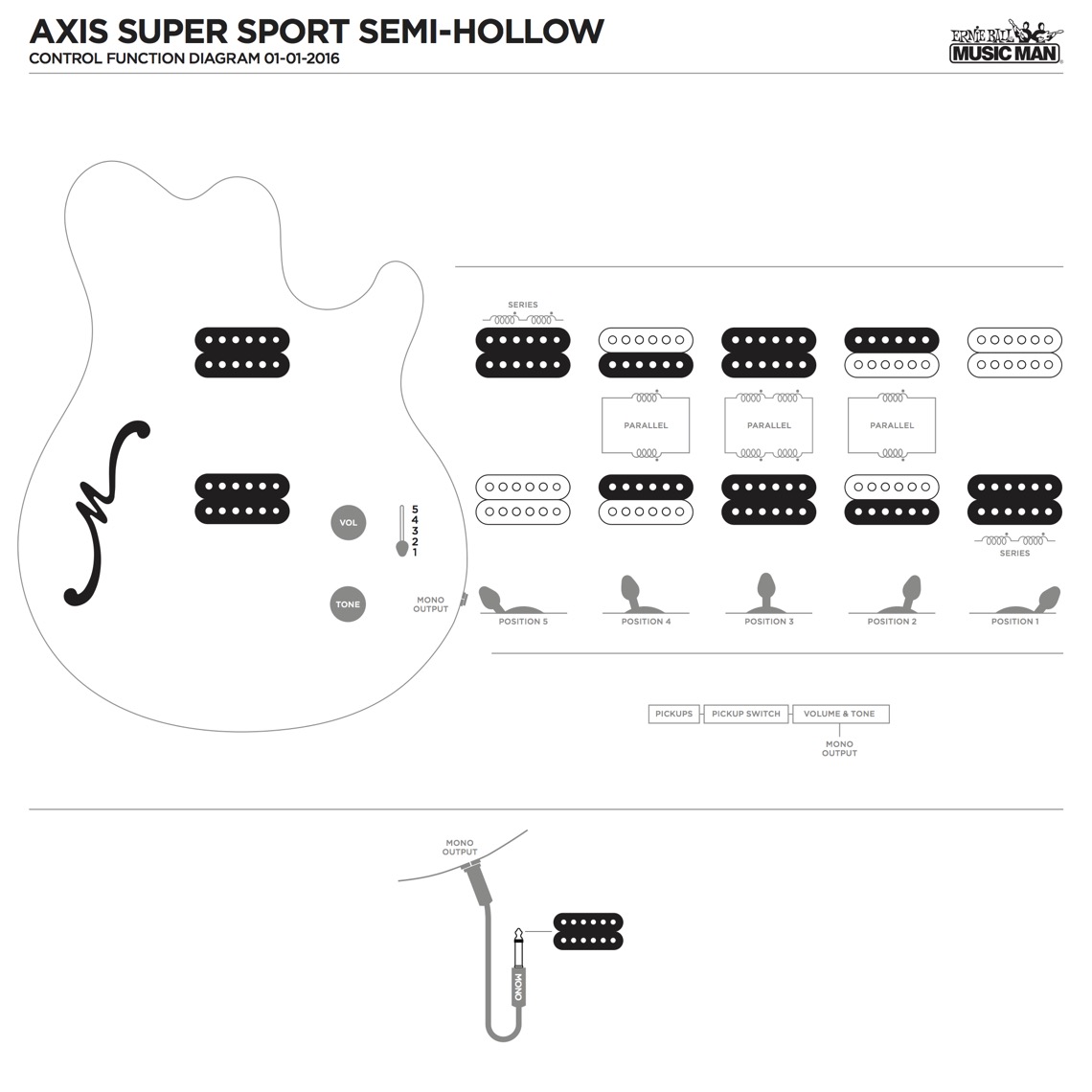 Pickup Configuration 1