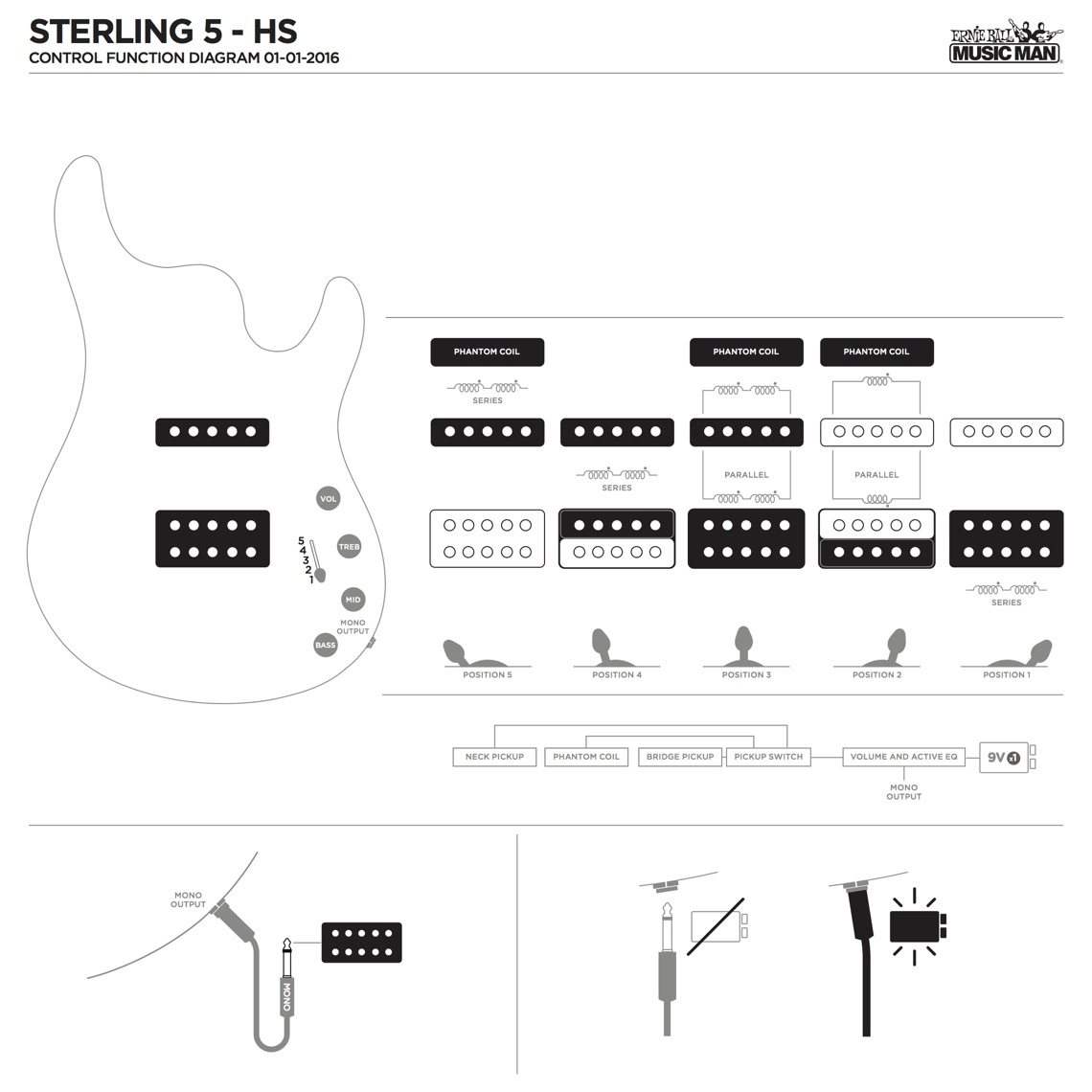 Pickup Configuration 2