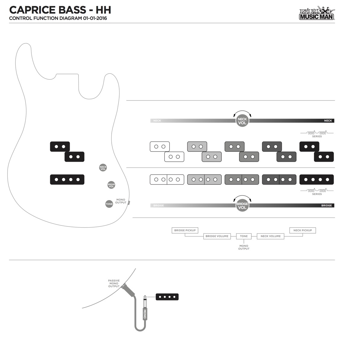 Pickup Configuration 1