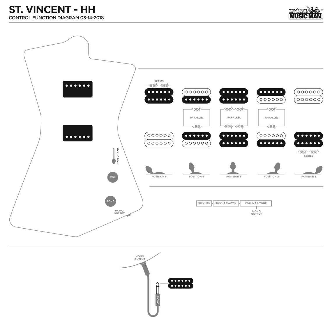 Pickup Configuration 1