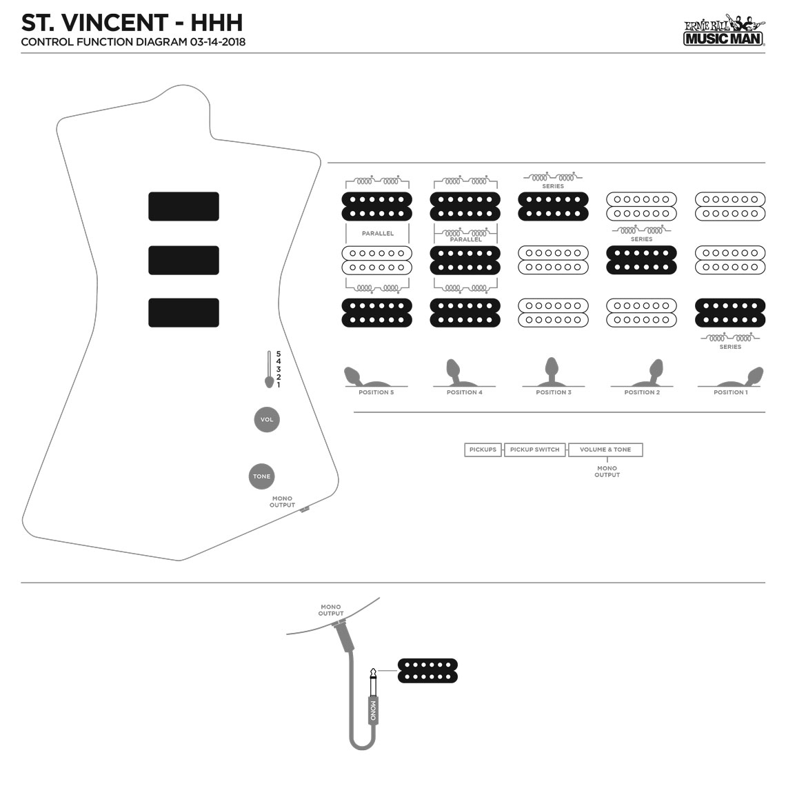 Pickup Configuration 1