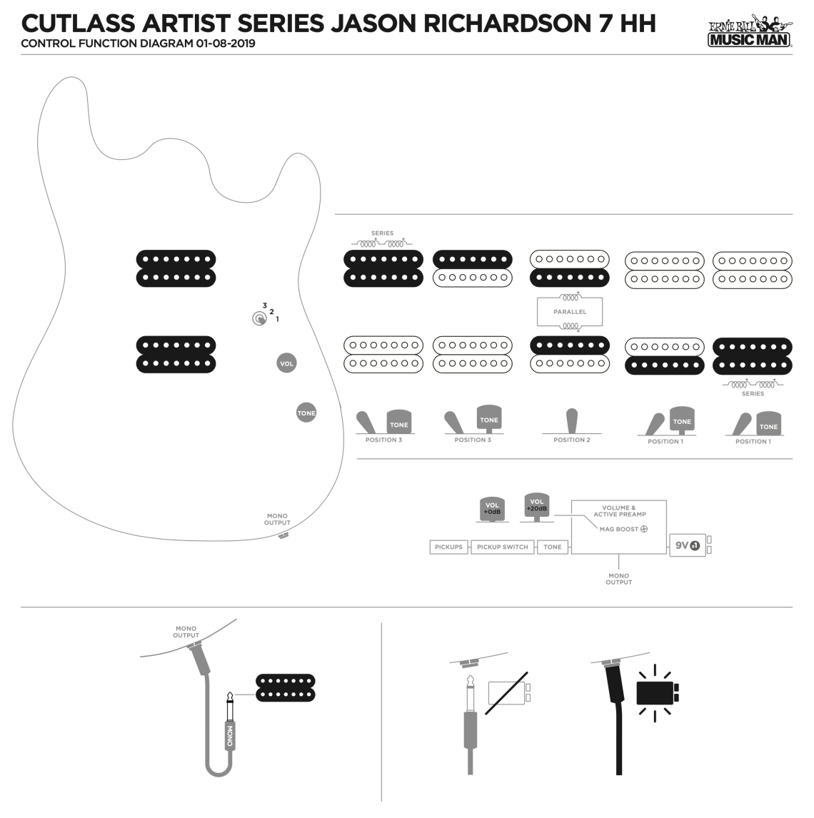 Pickup Configuration 1