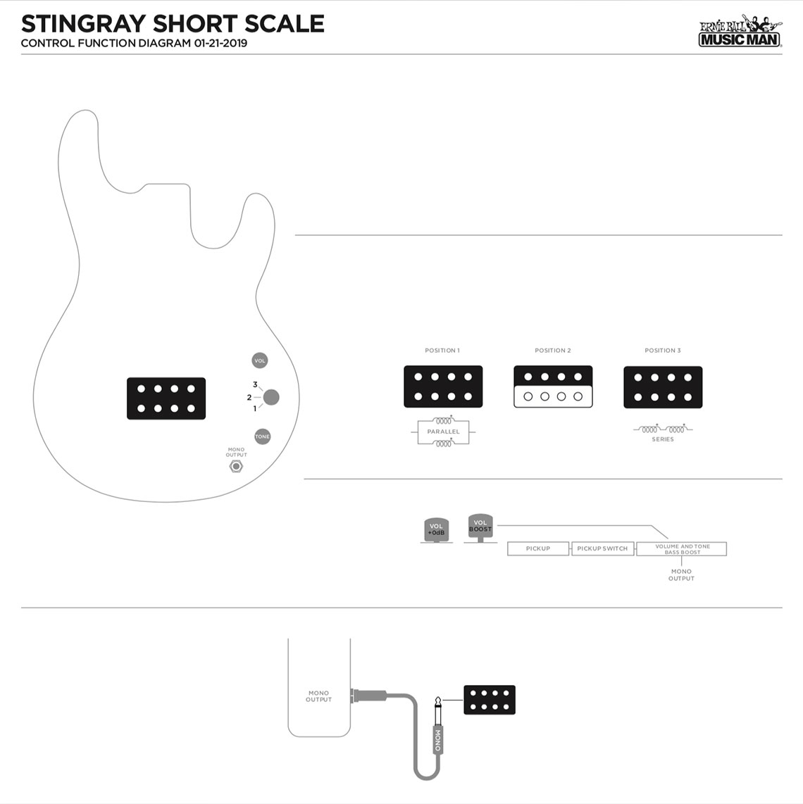 Pickup Configuration 1