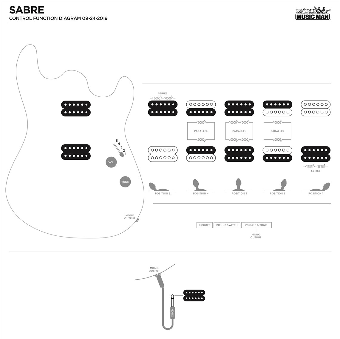 Pickup Configuration 1