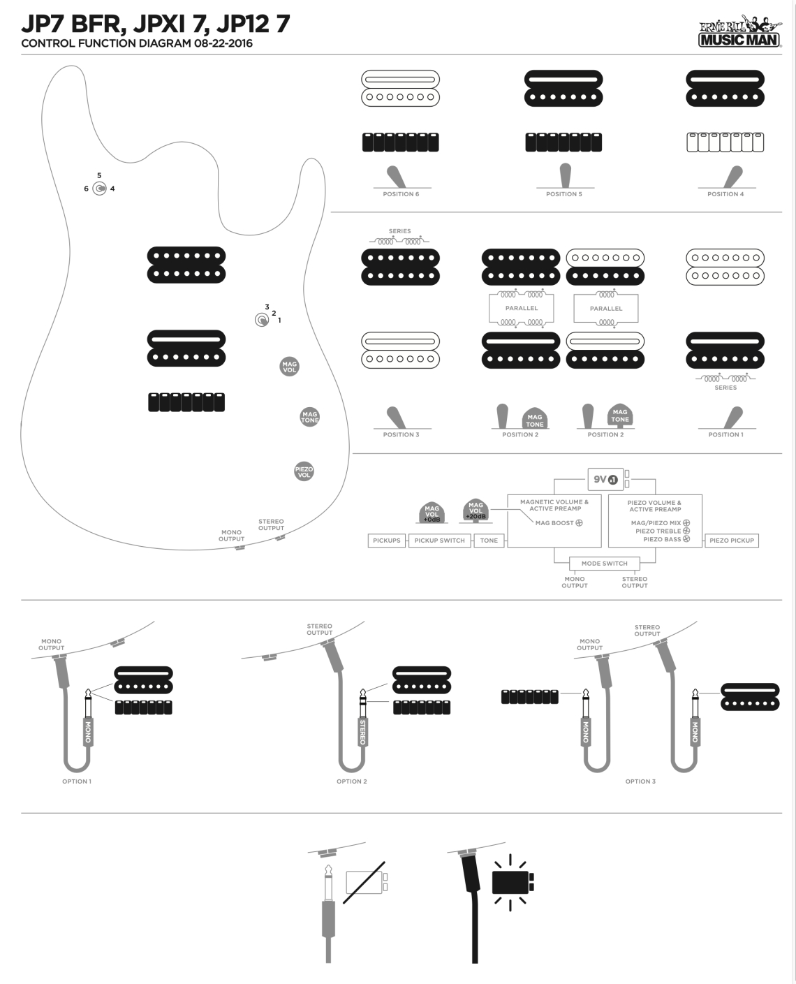 Pickup Configuration 2