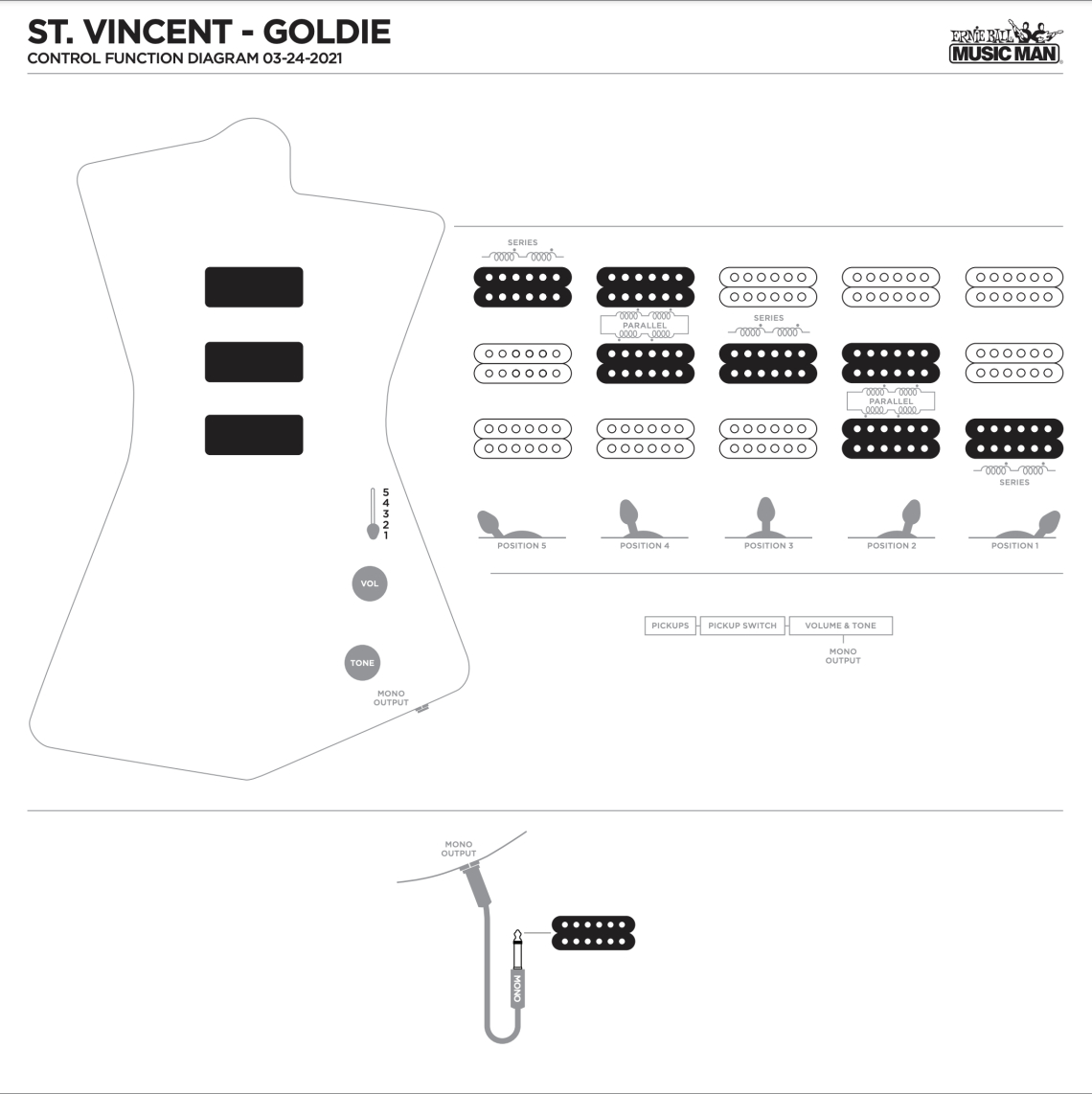 Pickup Configuration 1