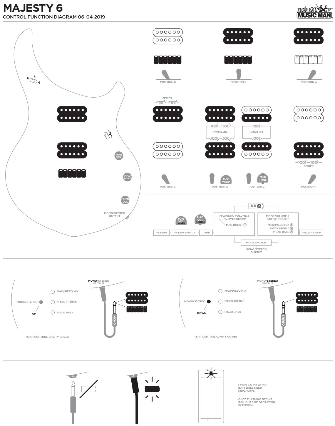 Pickup Configuration 1