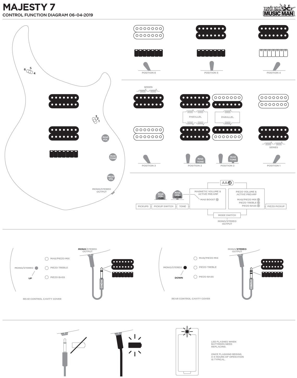 Pickup Configuration 2